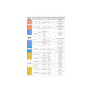 Ladder hoist Chart